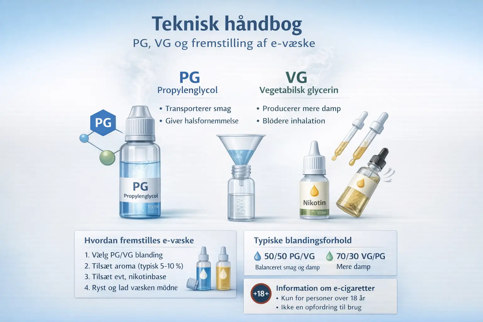 Teknisk håndbog: PG, VG og fremstilling af e-væske