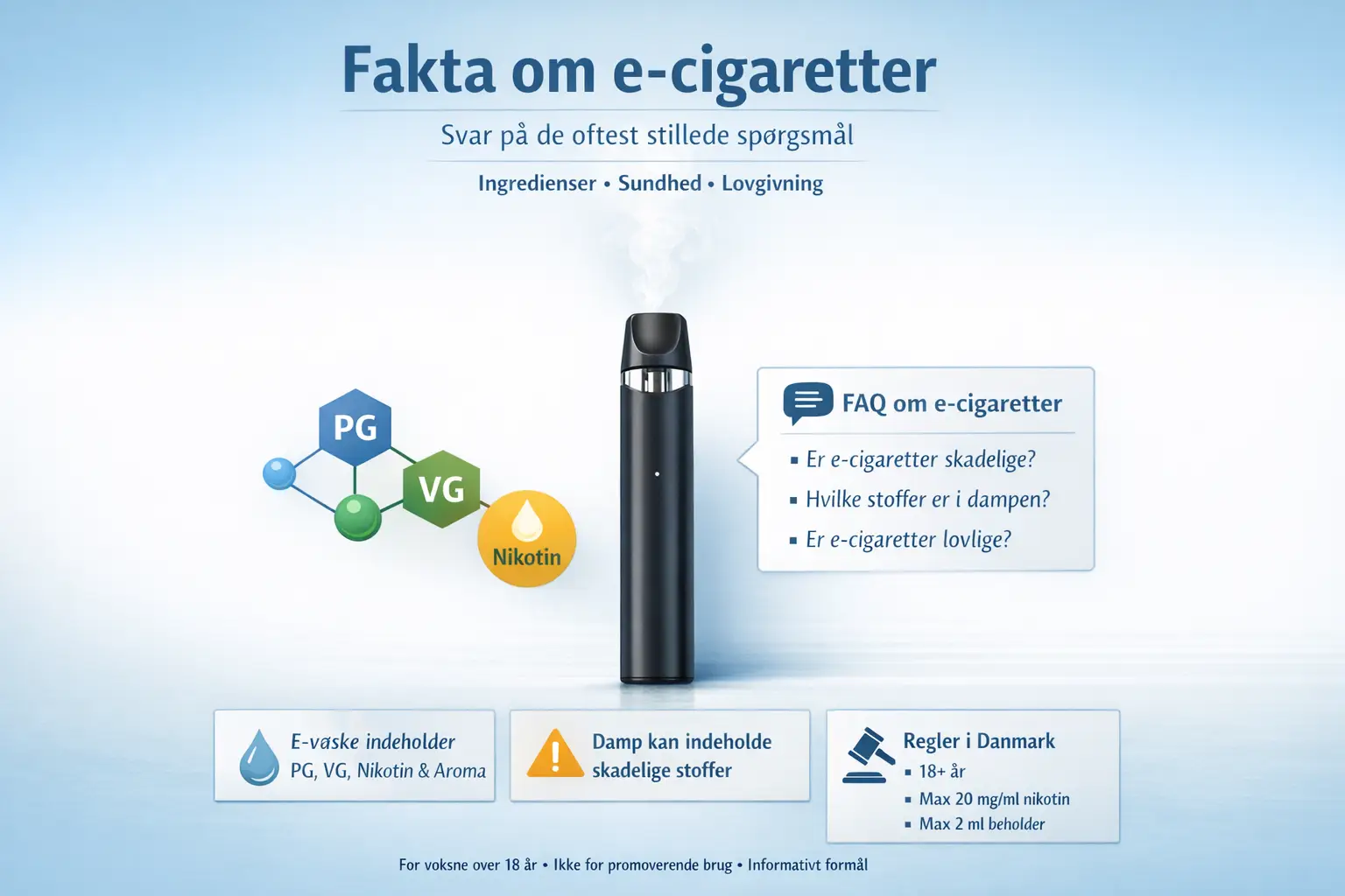 Svar på de oftest stillede spørgsmål