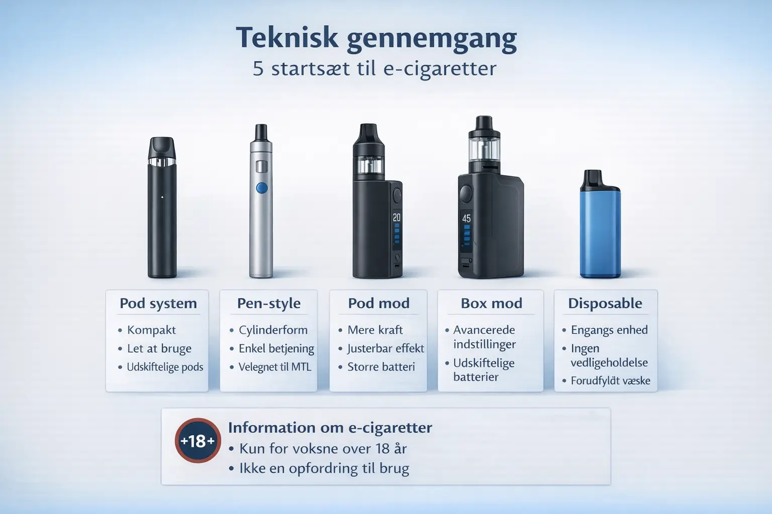 Teknisk gennemgang af 5 startsæt til e-cigaretter